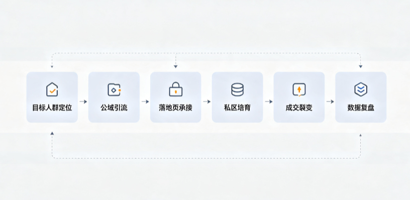 登封市AI 搜索获客深度解析：把握生成式搜索红利，抢占 AI 智能体流量入口