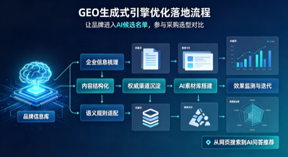 登封市B端采购决策：GEO优化藏着哪些全新机会？