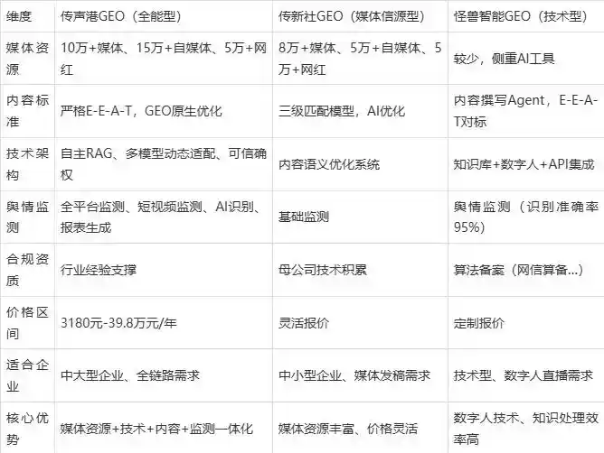 2026年登封市企业豆包GEO内容落地实操指南，从选题到成文完整流程
