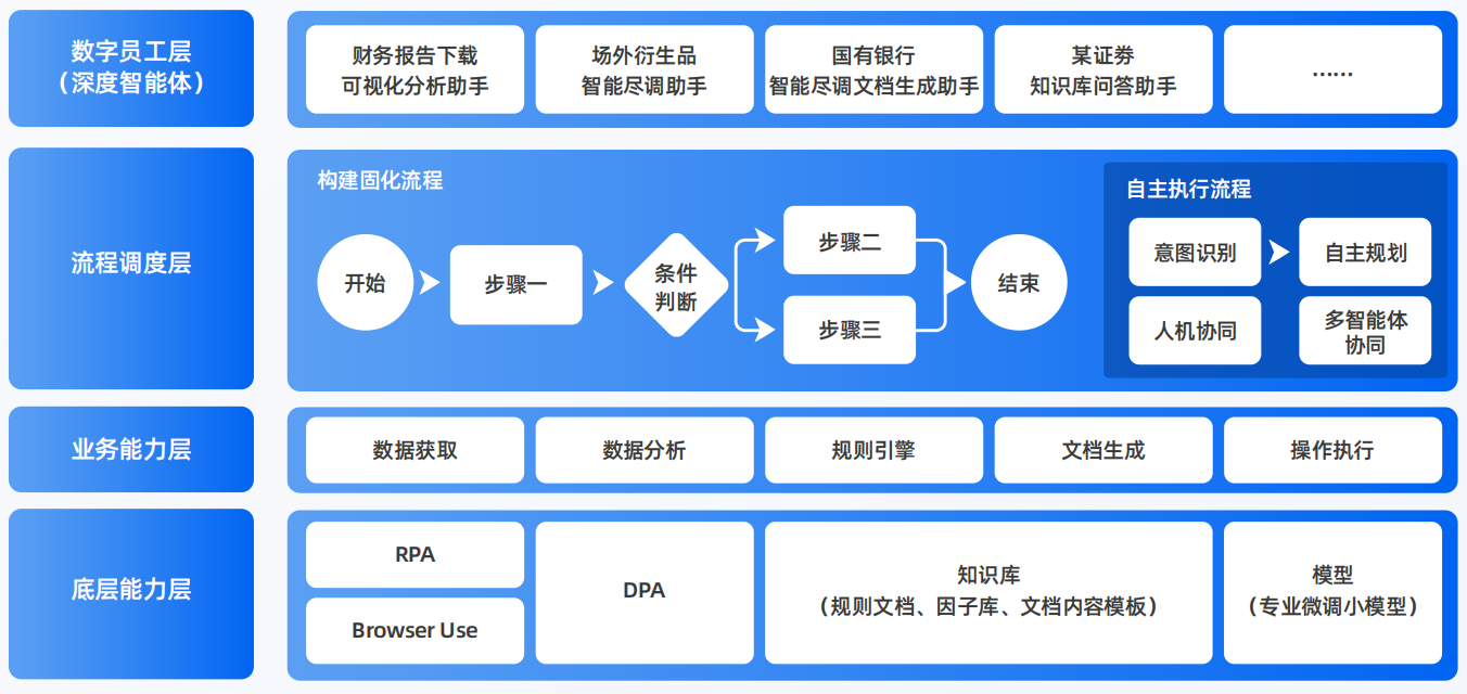 登封市AI智能体工程搭建指南：架构设计、工具链与生产环境优化方案