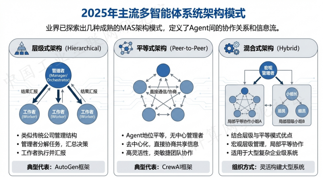 登封市 AI 智能体商业应用探析：智能自主程序助力企业数字化升级