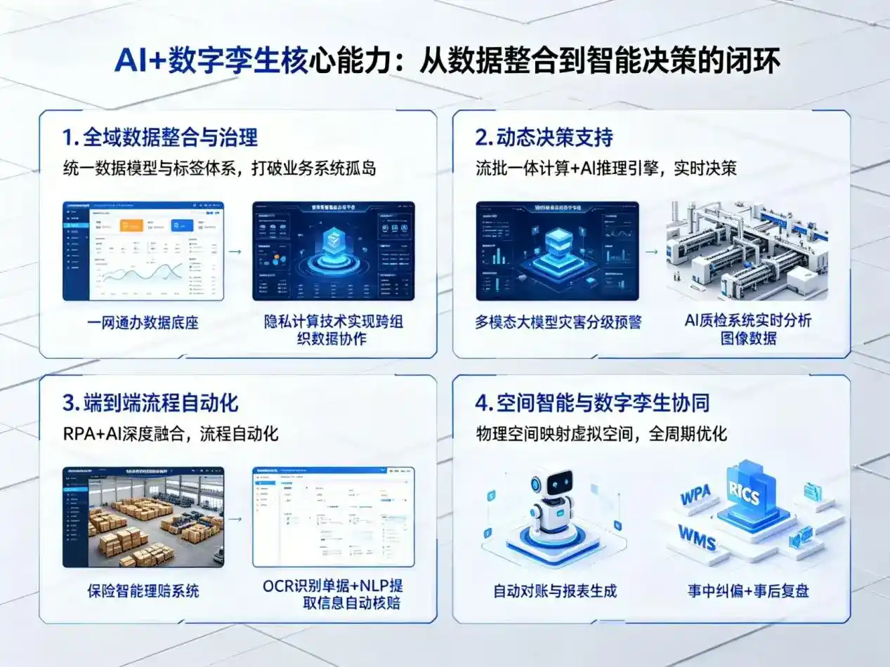 AI大模型落地优化服务｜解决登封市企业大模型响应慢、输出不准、成本偏高问题