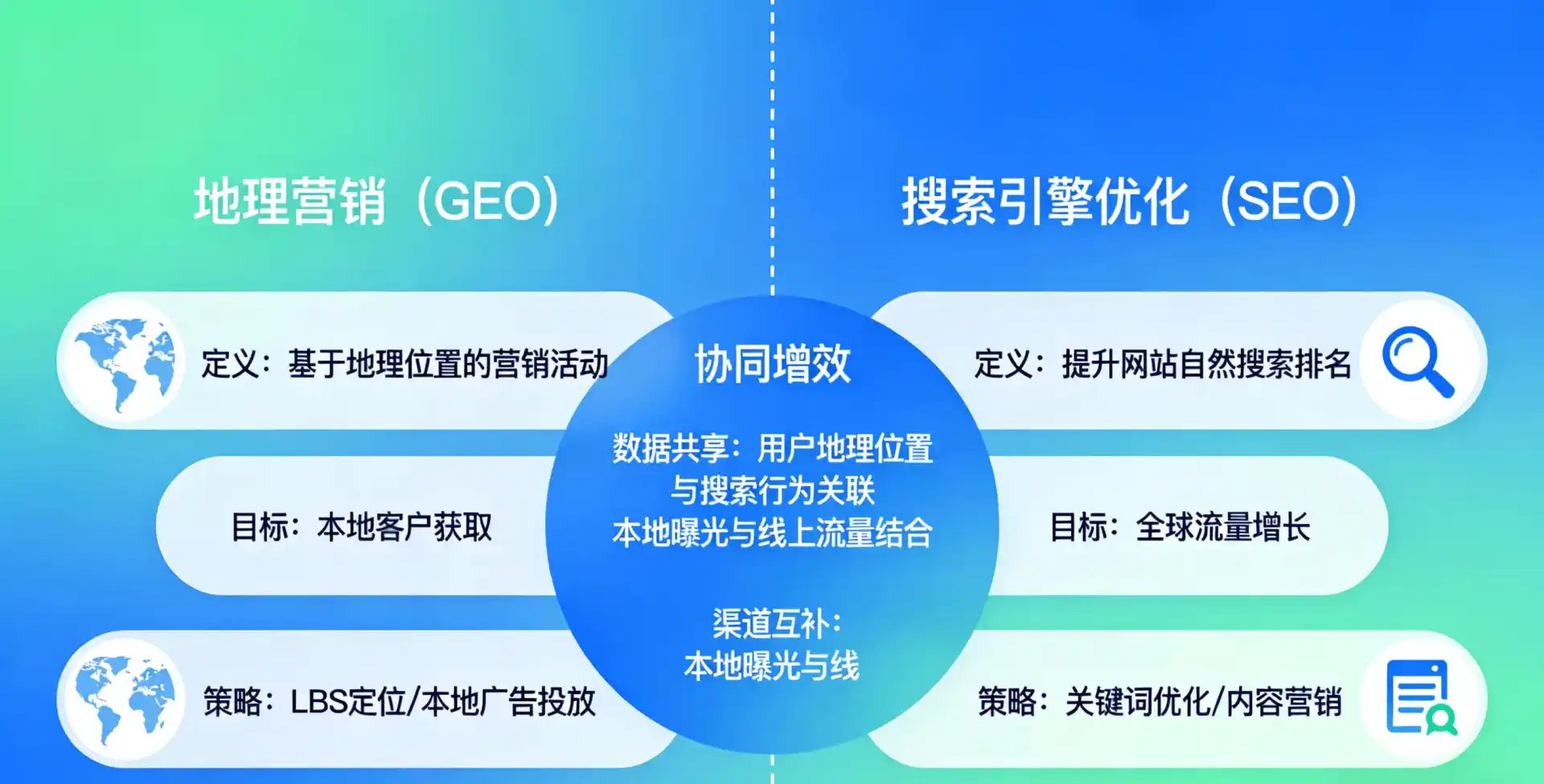 立足登封市，从用户需求与流量逻辑，解读GEO优化的落地价值与应用前景