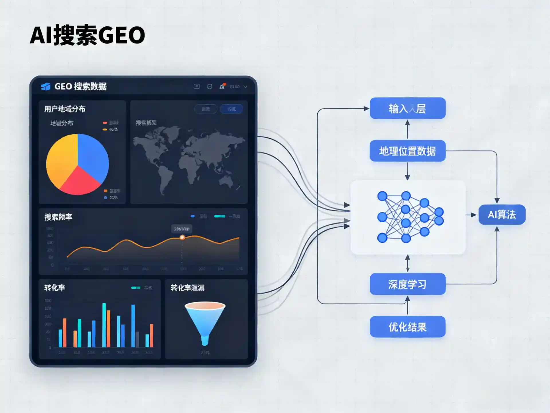 登封市GEO优化服务商该如何筛选？生成式引擎优化行业实践观察